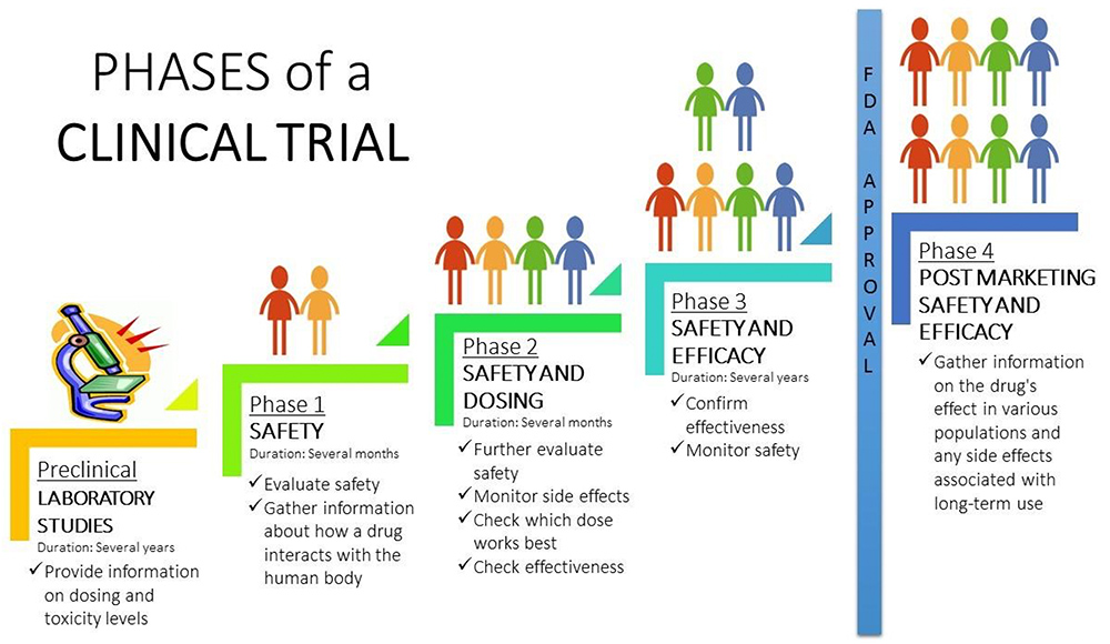 case study clinical trial reporting