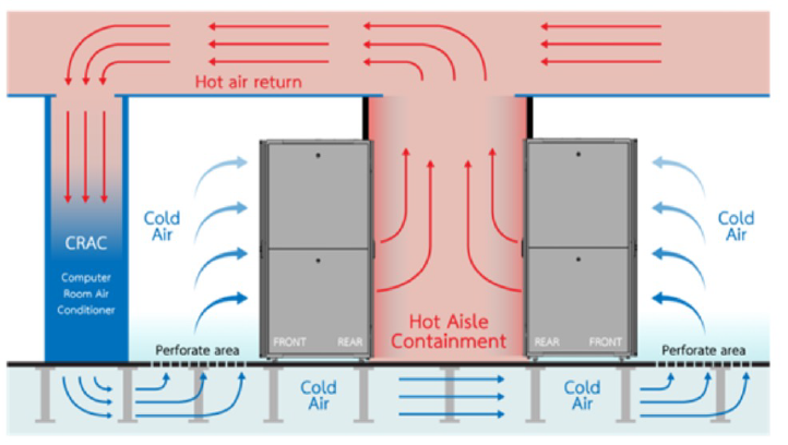 Diagram of a heat exchanger