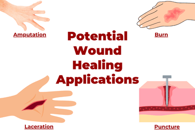 Wound Healing Applications