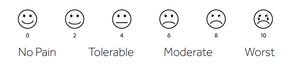 Pain Scale